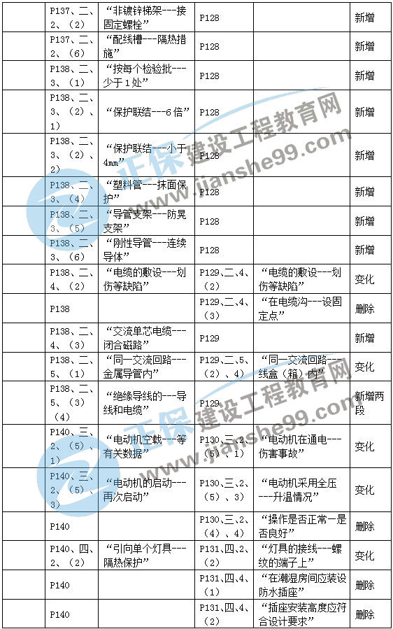 二建機電教材變動建筑機電2