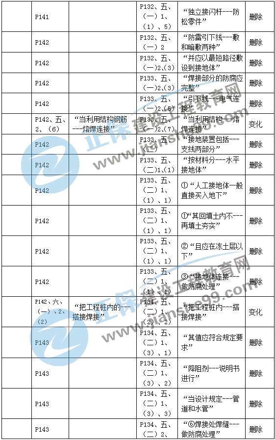 二建機電教材變動建筑機電3