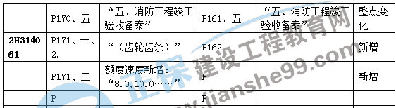 二建機電教材變動建筑機電8