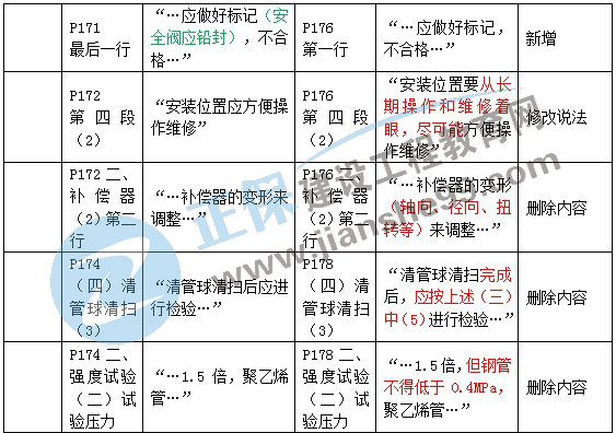 二建教材變動市政城市管道工程3