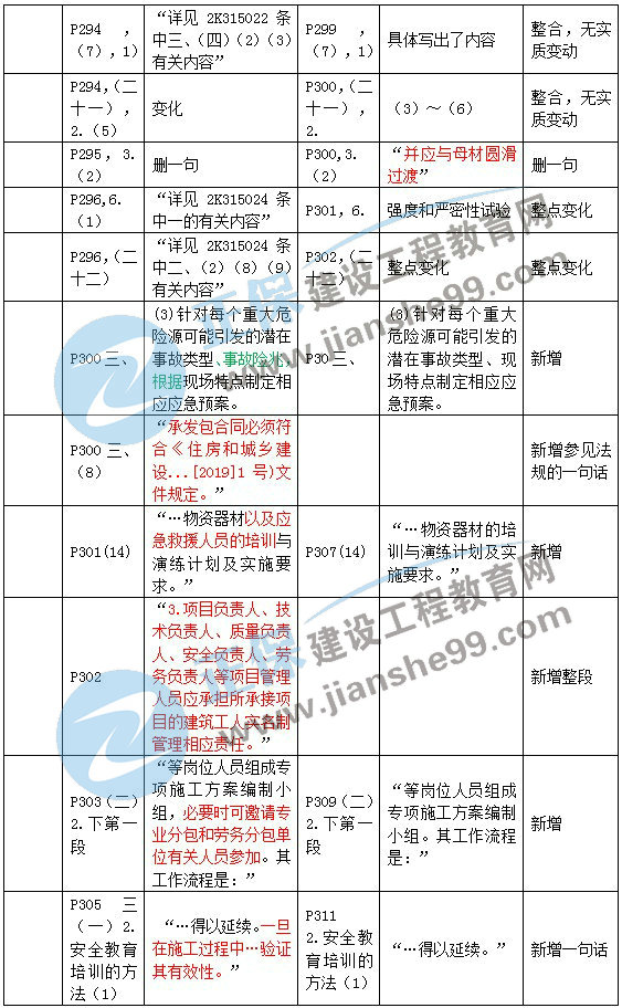 二建教材變動市政施工管理4