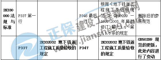 二建教材變動市政法規(guī)與標(biāo)準(zhǔn)