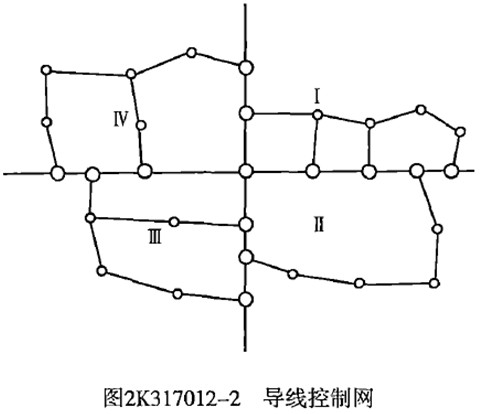 導(dǎo)線控制網(wǎng)