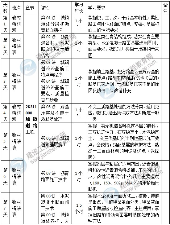 二級(jí)建造師市政預(yù)習(xí)計(jì)劃-1