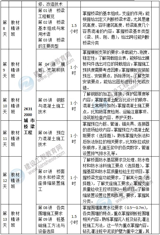 二級(jí)建造師市政預(yù)習(xí)計(jì)劃-2