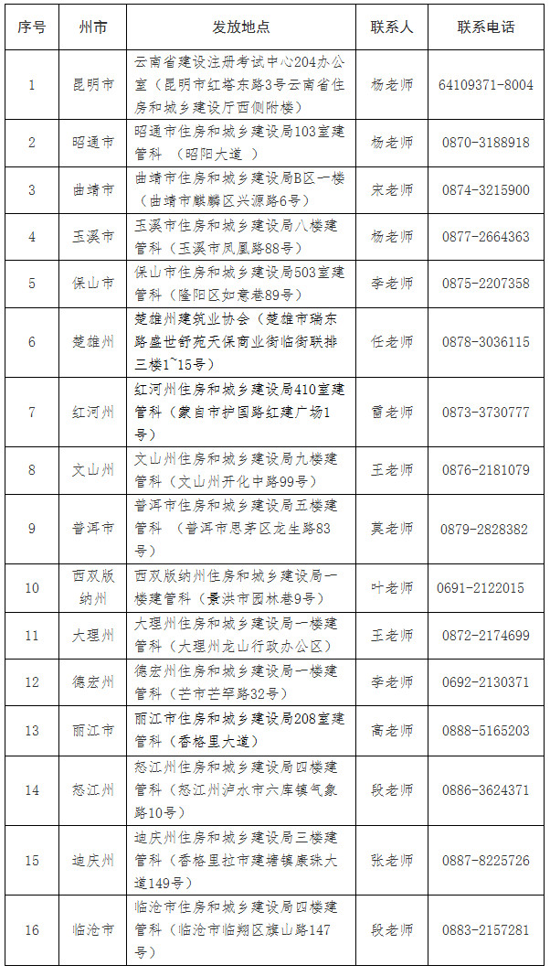 云南二建證書領(lǐng)取