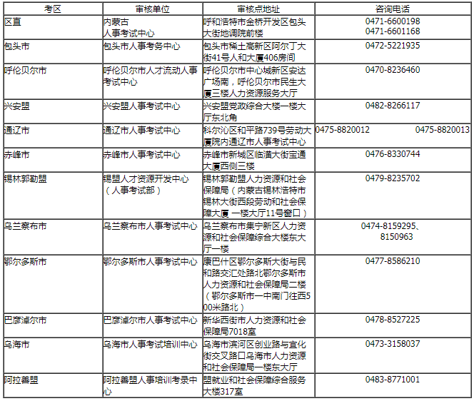 阿拉善盟一建考后審核