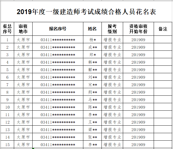 山西一建合格人員名單