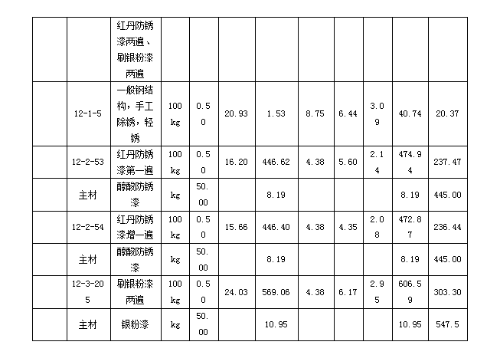 2019年浙江二級造價工程師試題《安裝工程》主觀題