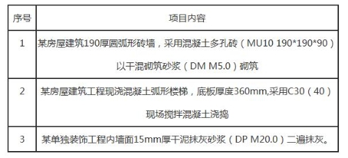 2019年浙江二級(jí)造價(jià)工程師試題