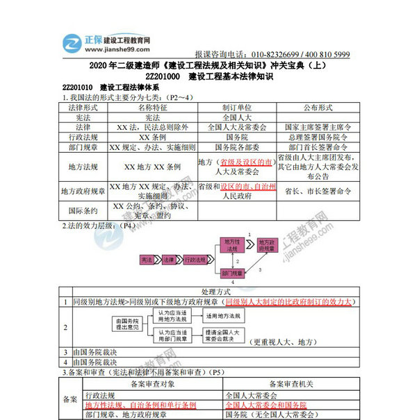 2020 年二級建造師《建設(shè)工程法規(guī)及相關(guān)知識(shí)》沖關(guān)寶典（上）