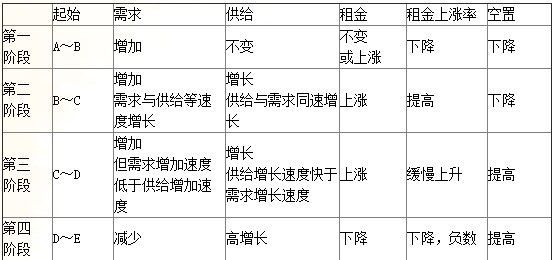 房地產(chǎn)估價師每日一練