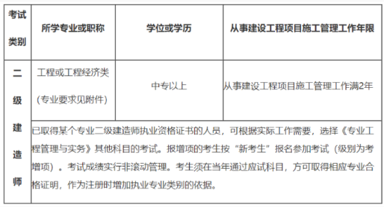 吉林二級建造師報名條件