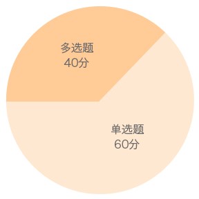 建設(shè)工程法規(guī)題型分值分部