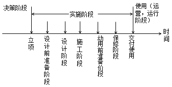 二級建造師管理2