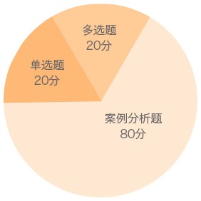 二級建造師機(jī)電實(shí)務(wù)題型分值分布