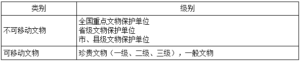 二建法規(guī)模擬題4