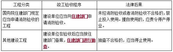 二建法規(guī)模擬題7