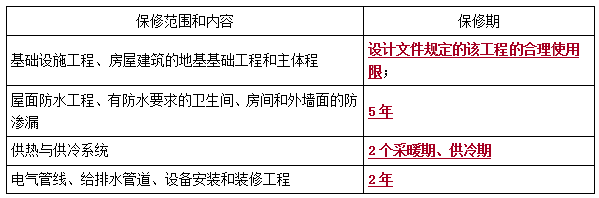 二建法規(guī)模擬題7