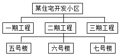 二建管理模擬題1