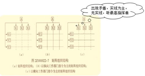 二建管理模擬題6