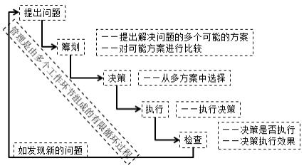 二建管理模擬題7