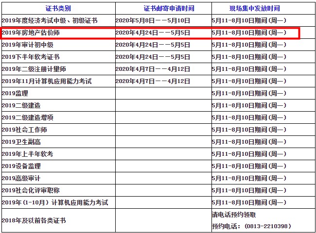 自貢2019年房地產(chǎn)估價(jià)師證書發(fā)放