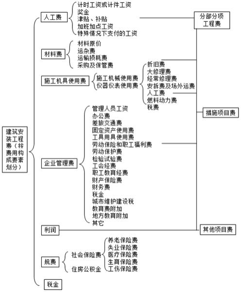 二建管理模擬題22