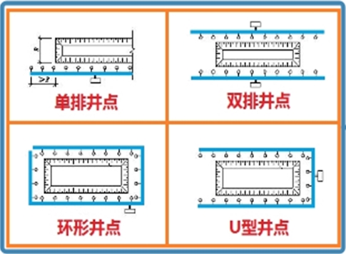 井點(diǎn)布置