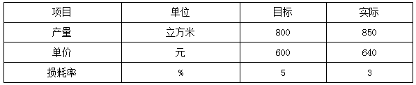 二建管理模擬題34