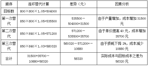 二建管理模擬題35