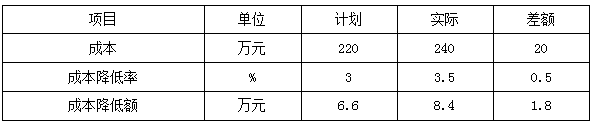 二建管理模擬題36