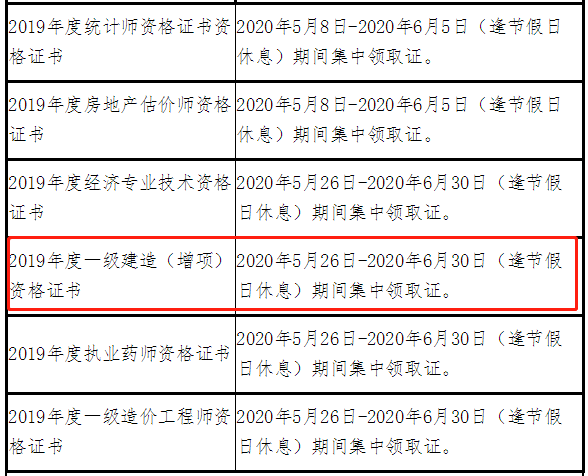 海南一級建造師證書領取