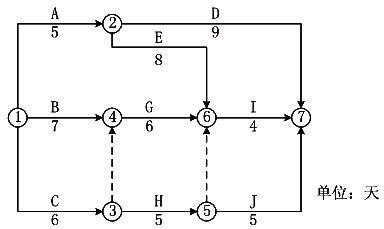 二建管理模擬題45