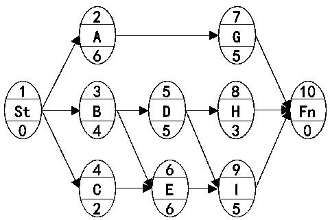 二建管理模擬題49