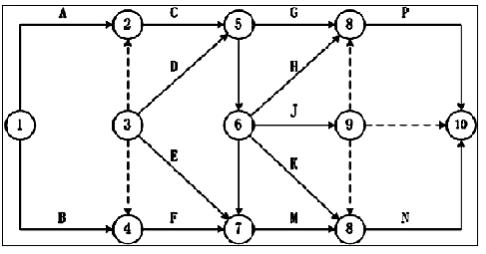 二建管理模擬題55