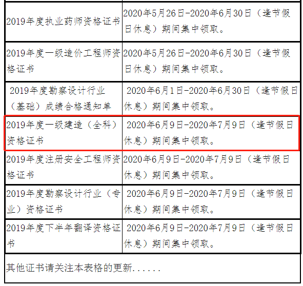 海南一級建造師證書領取6.9