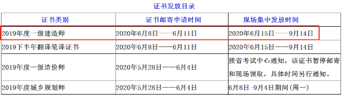 四川自貢一級(jí)建造師證書領(lǐng)取