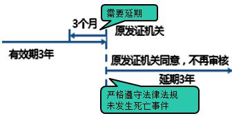 二建管理模擬題90