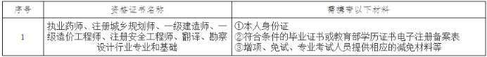 遼寧遼陽一級建造師證書領(lǐng)取