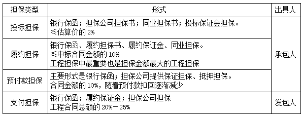 二建管理模擬題106