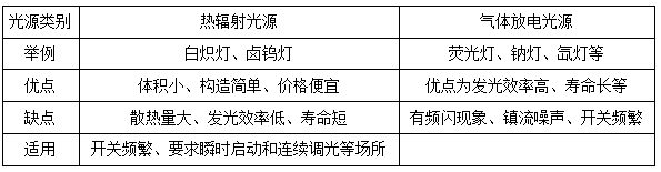 二建建筑實(shí)務(wù)模擬題1