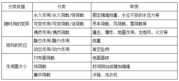 二建建筑實(shí)務(wù)模擬題2