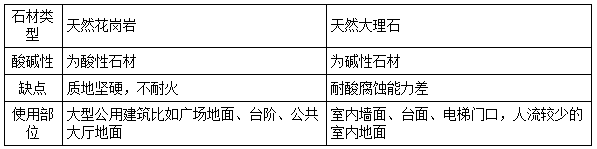 二建建筑實務模擬題21