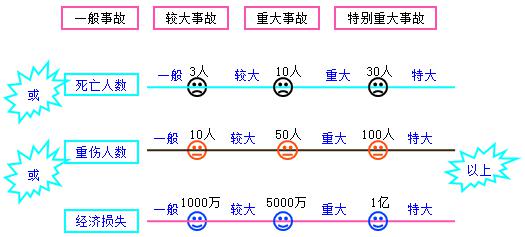 二建法規(guī)考點86