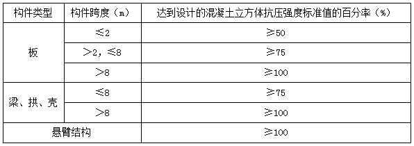 二建建筑模擬題23