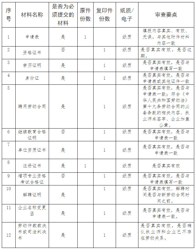 山東二級(jí)建造師報(bào)名考試