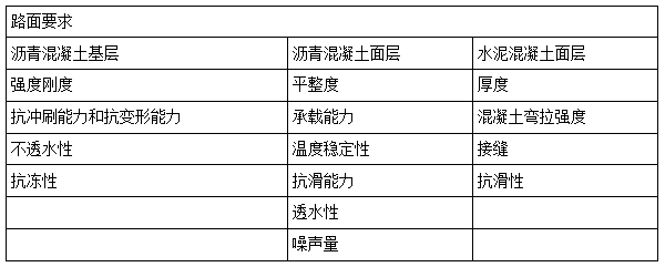 二建市政實務模擬題2