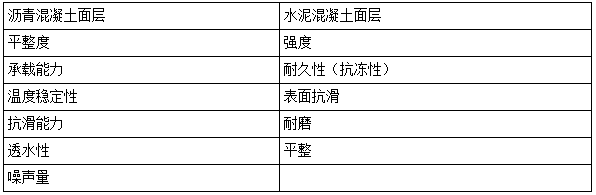 二建市政實務模擬題3