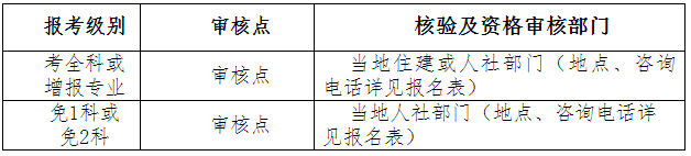 湖北二級建造師報名資格審核